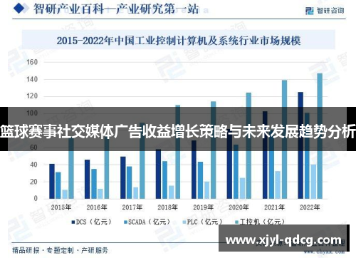 篮球赛事社交媒体广告收益增长策略与未来发展趋势分析