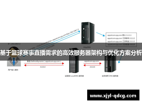 基于篮球赛事直播需求的高效服务器架构与优化方案分析