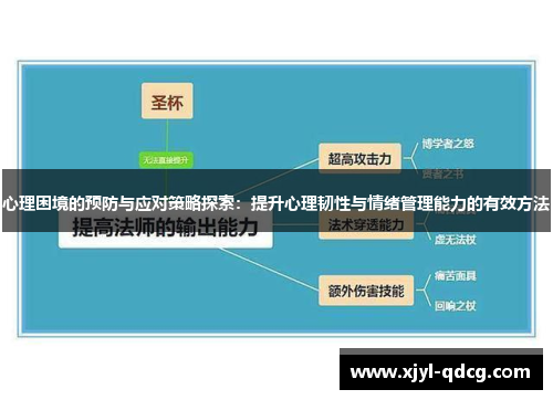 心理困境的预防与应对策略探索：提升心理韧性与情绪管理能力的有效方法