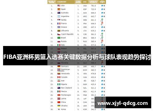 FIBA亚洲杯男篮入选赛关键数据分析与球队表现趋势探讨