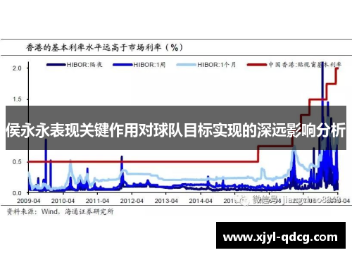 侯永永表现关键作用对球队目标实现的深远影响分析
