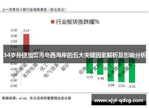 34岁孙捷加盟青岛西海岸的五大关键因素解析及影响分析